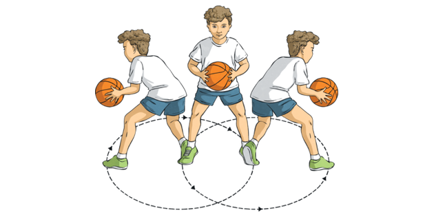 pivot basketbol diyagramı